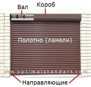 Конструкция рольставней